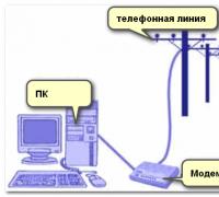 Подробный обзор всех типов и видов подключения к интернету